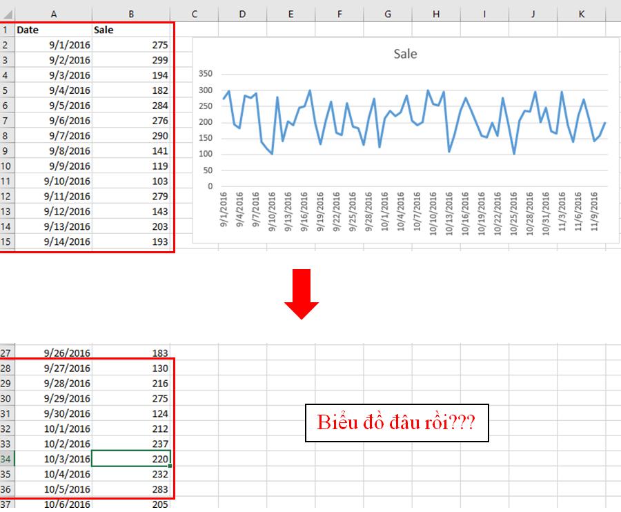 Hướng dẫn neo, ghim biểu đồ luôn ở chế độ xem trong Excel